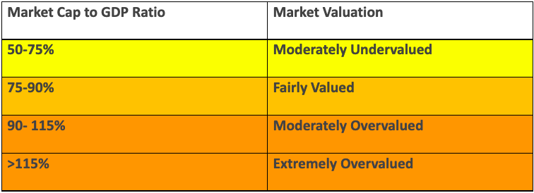 Market Cap