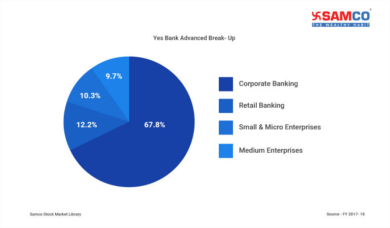 Non-Performing Asset