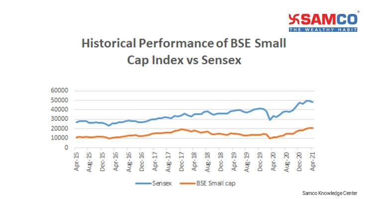 Small cap stocks