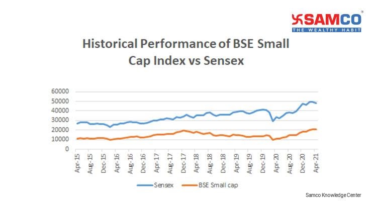 Small cap stocks 