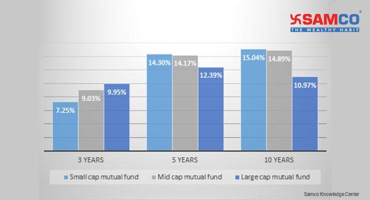 Small cap stocks 