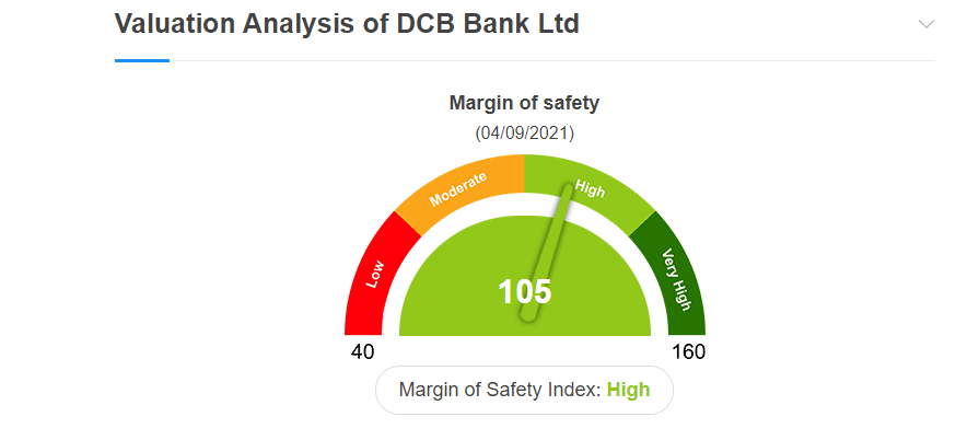 What is the full form of DCB Bank