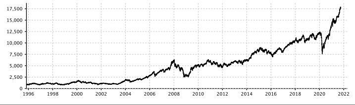 What is NIFTY 50