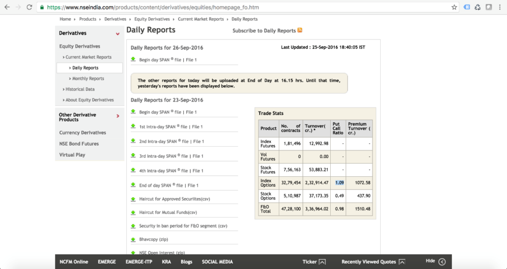 What is Put Call Ratio? How to Interpret and Use Put Call Ratio in the Stock Market Samco