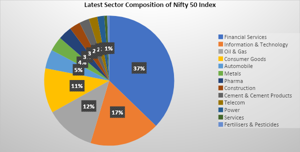 What is NIFTY 50