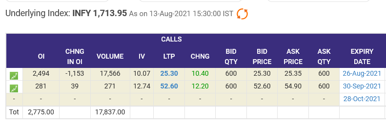 Option Trading