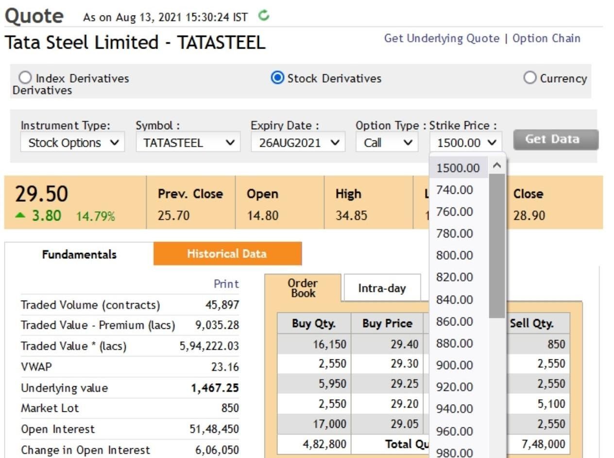 Option Trading