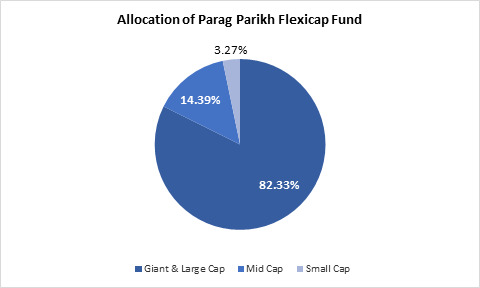 Parag Parekh