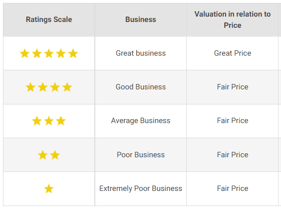 Samco ratings