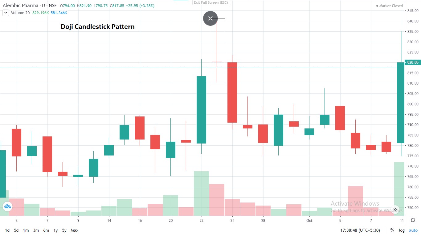 Doji Candlestick