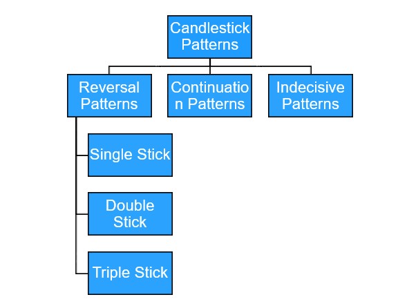 candle stick samco