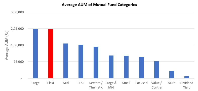 flexicap funds