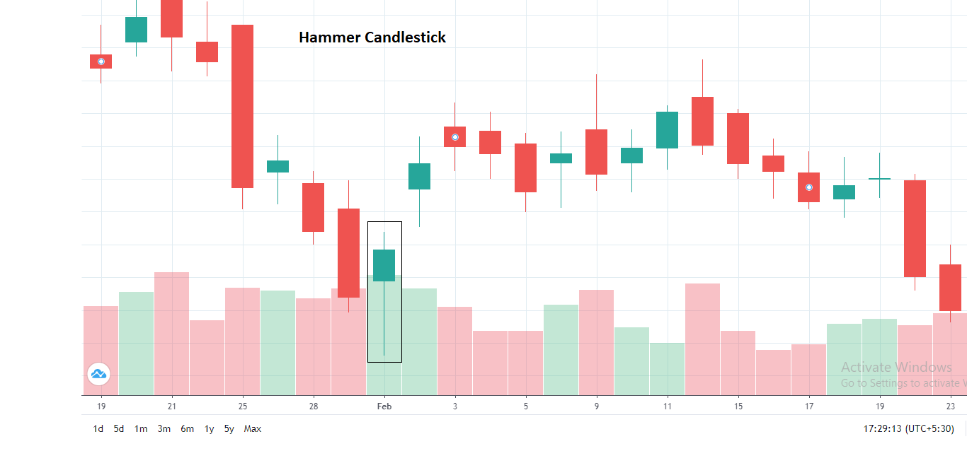 Hammer Parrern