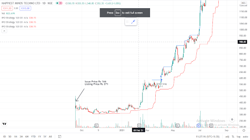 ongoing ipo