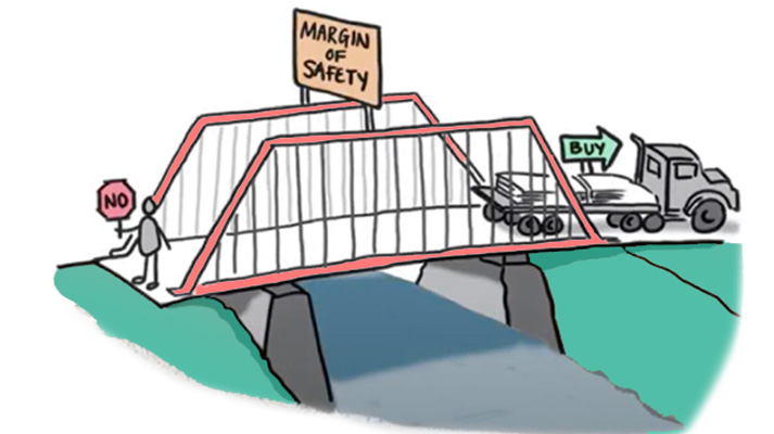 margin-of-safety