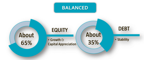 Balanced mutual fund investing kuasa forex carigold portal forum