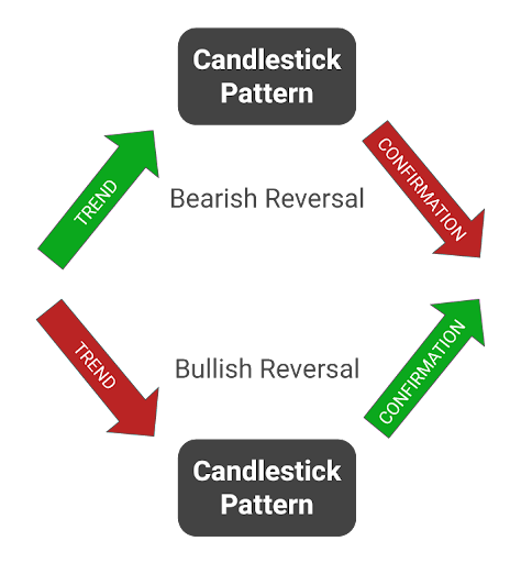 samco candle stick pattern