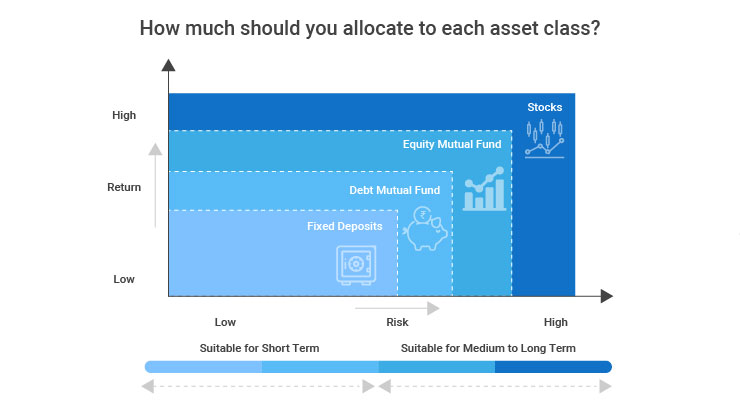 what-is-diversification