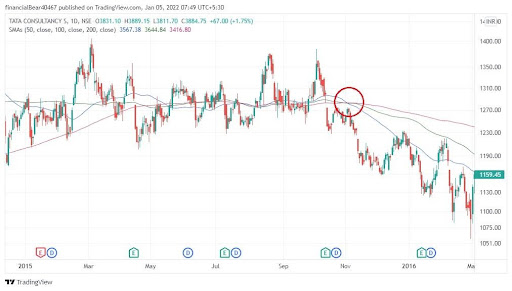 Moving Average 