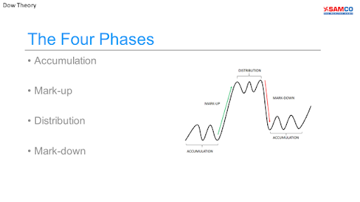 Cup and Handle Pattern - A Guide to Place Profitable Trades