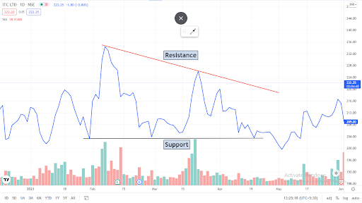 SAMCO Dow Theory1