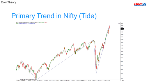 SAMCO Dow Theory3