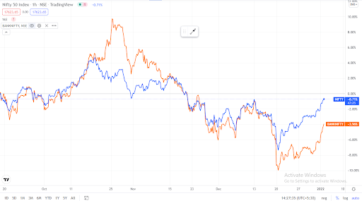 SAMCO Dow Theory7