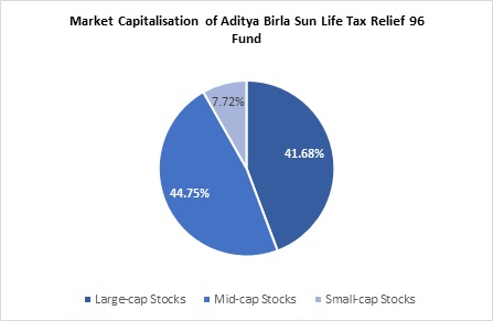 elss funds