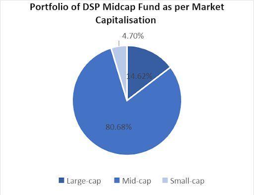 best midcap funds