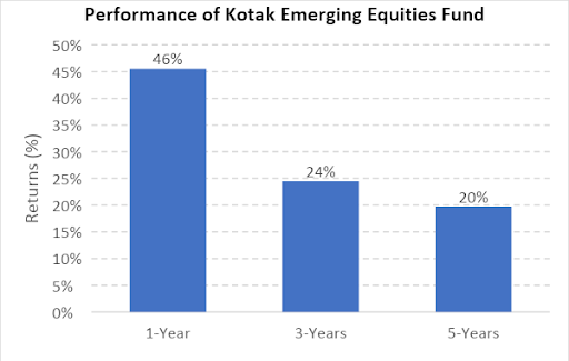 best midcap fundss