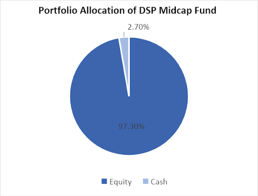 best midcap mutual funds