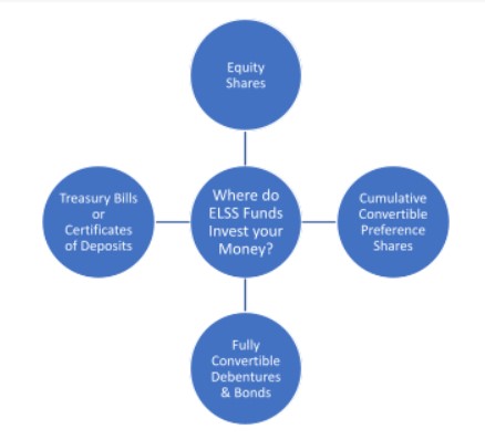 elss funds