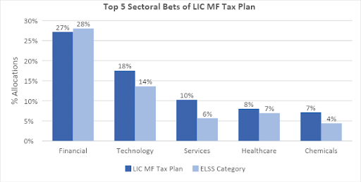 elss funds7