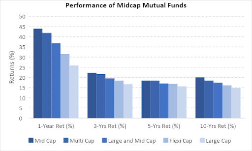 midcap mutual funds