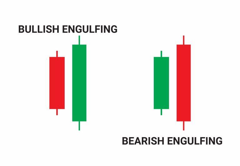 Bullish and Bearish Engulfing Candlestick Pattern: How Traders Use Them
