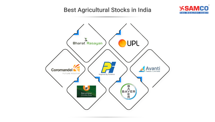 Best Agricultural Stocks