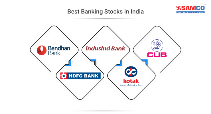 Best Banking Stocks