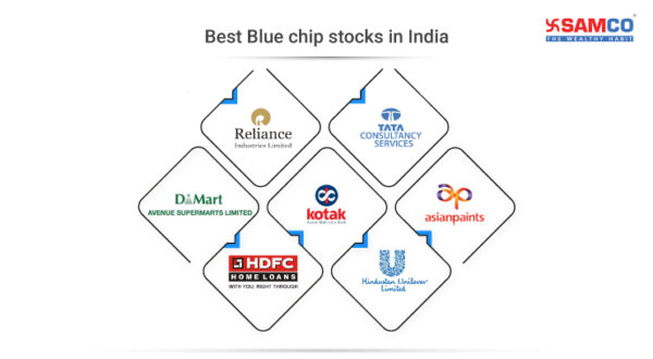 Best Blue chip stocks to Buy now in India 2022