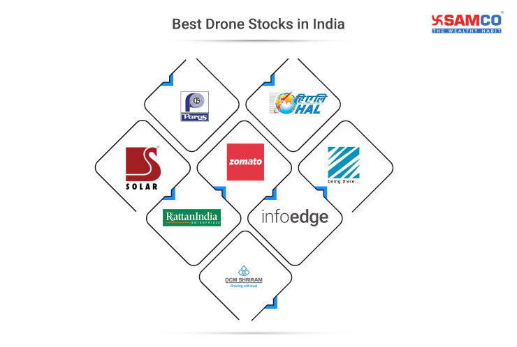 Best Drone Stocks