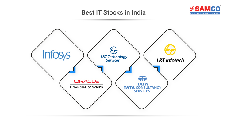  Best IT Stocks to Buy Now in India 2022