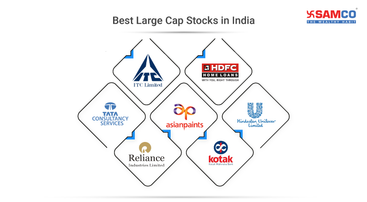 Best Large cap Stocks