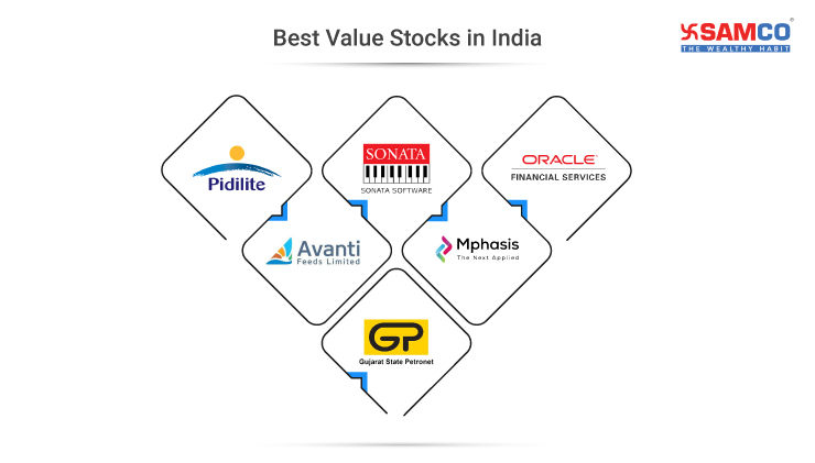 Best Value Stocks In India