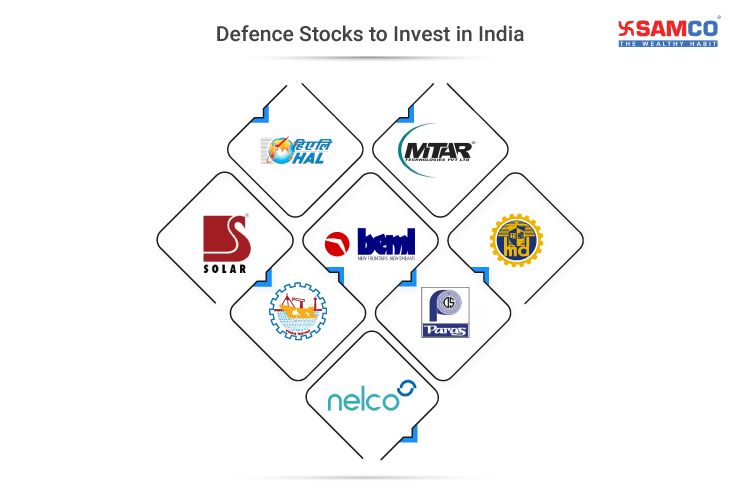 Defence Stocks To Buy Now In India April 2025