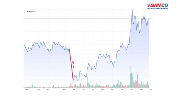 best hotel stocks to buy now