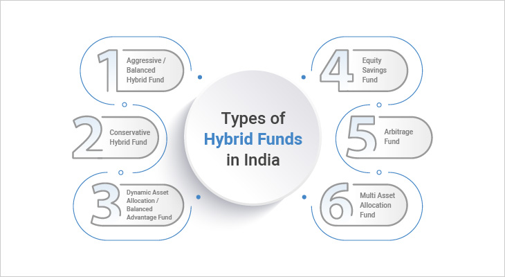 Types of hybrid funds