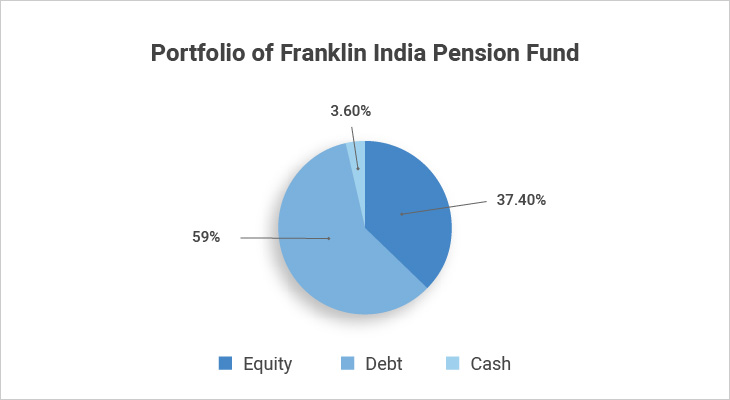 Franklin India