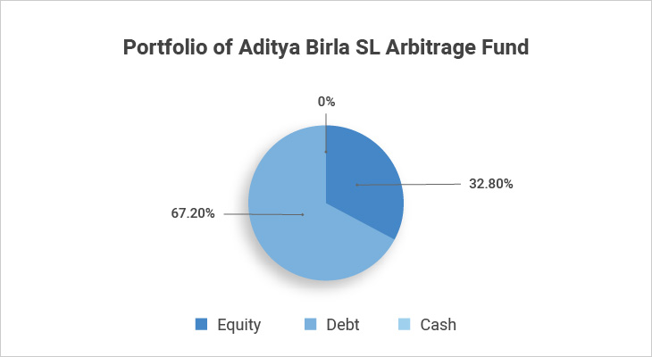 Aditya birla