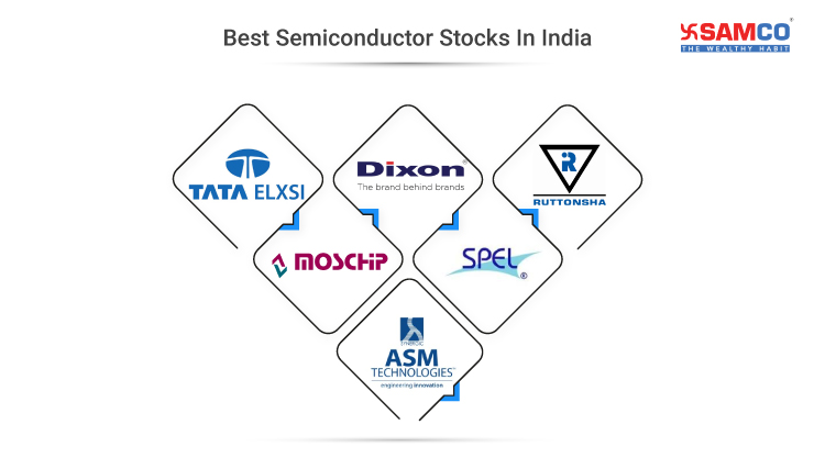 Best Semiconductor Stocks
