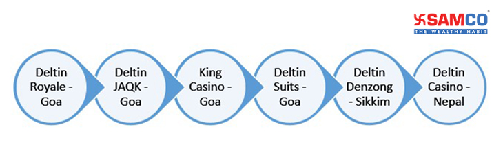 Casino