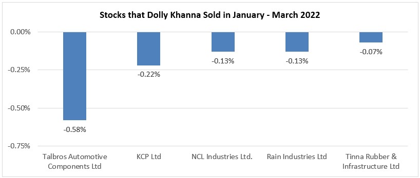 Dolly khanna portfolio
